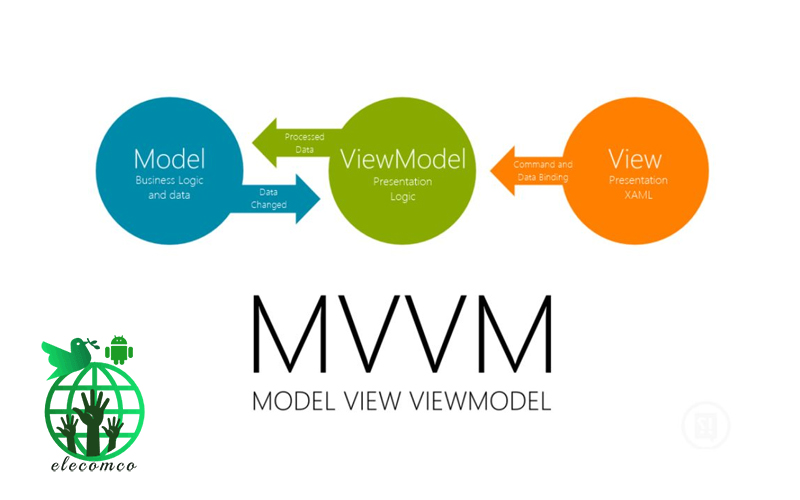 آموزش معماری MVVM در اندروید - پیاده سازی معماری MVVM در اندروید - معماری MVVM اندروید - برنامه نویسی MVVM - آموزش برنامه نویسی اندروید با اندروید استودیو