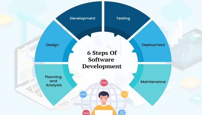 مهندسی نرم افزار کامپیوتر - مهندسی نرم افزار چیست - Software engineering - سایت الکامکو