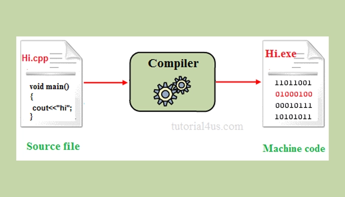 سورس کد چگونه کار میکند؟