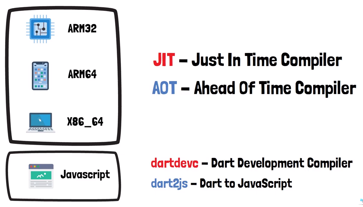 زبات دارت چیست و چگونه کار می کند؟ سایت الکامکو