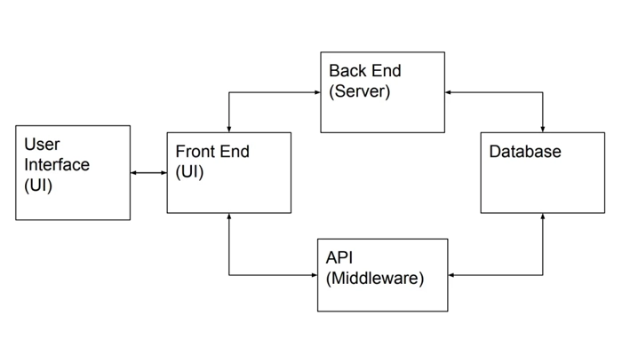 اپلیکیشن ها چگونه کار می کنند؟ - application چیست - برنامه اپ چیست - نرم افزار گوشی چیست - app یعنی چه - الکامکو