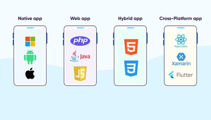 روش های تبدیل سایت به اپلیکیشن - تبدیل سایت به اپلیکیشن iOS تبدیل سایت به اپلیکیشن موبایل - تبدیل سایت به اپلیکیشن وب ویو - تبدیل سایت به اپلیکیشن ویندوز